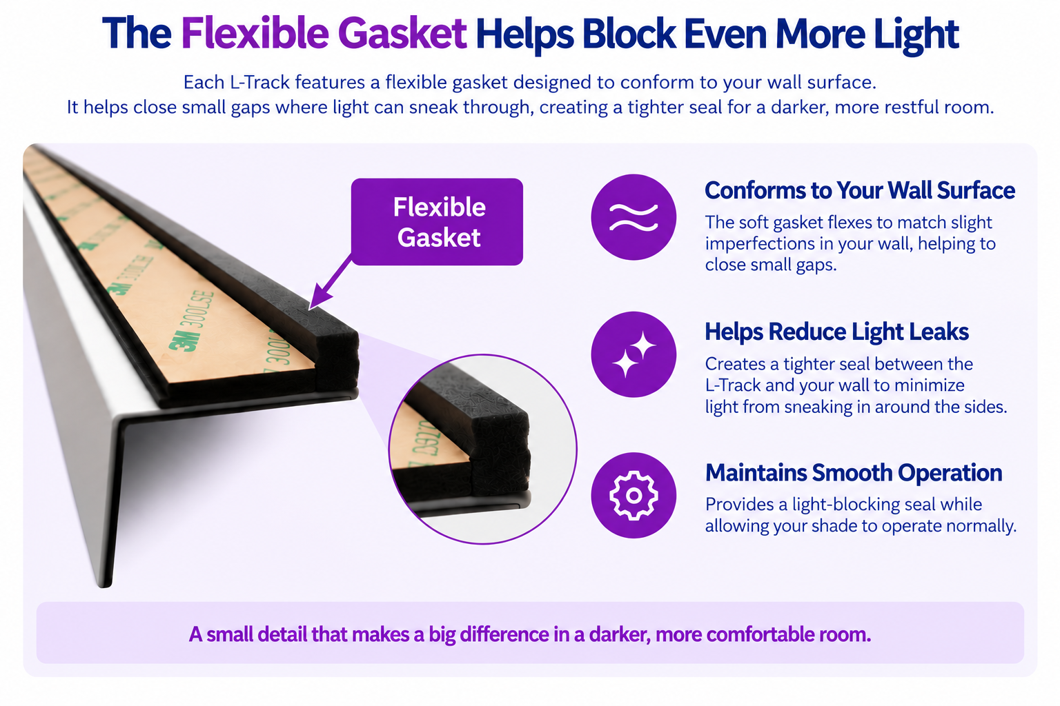 Light Blocking Strips for window Shades